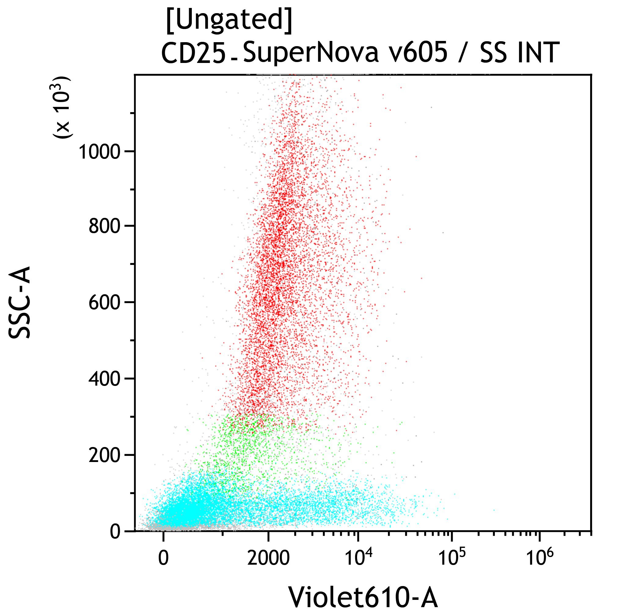C78081_CD25-SNv605, B1.49.9, 0.5 mL, ASR